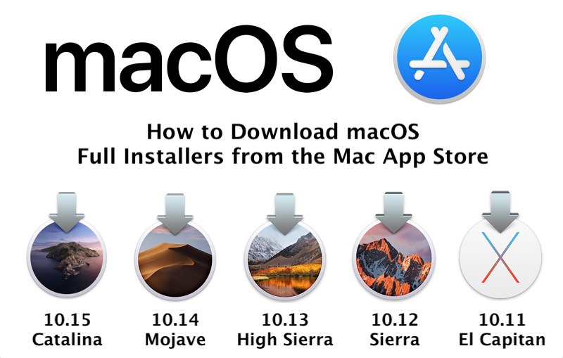 How To Download Apps In Mac